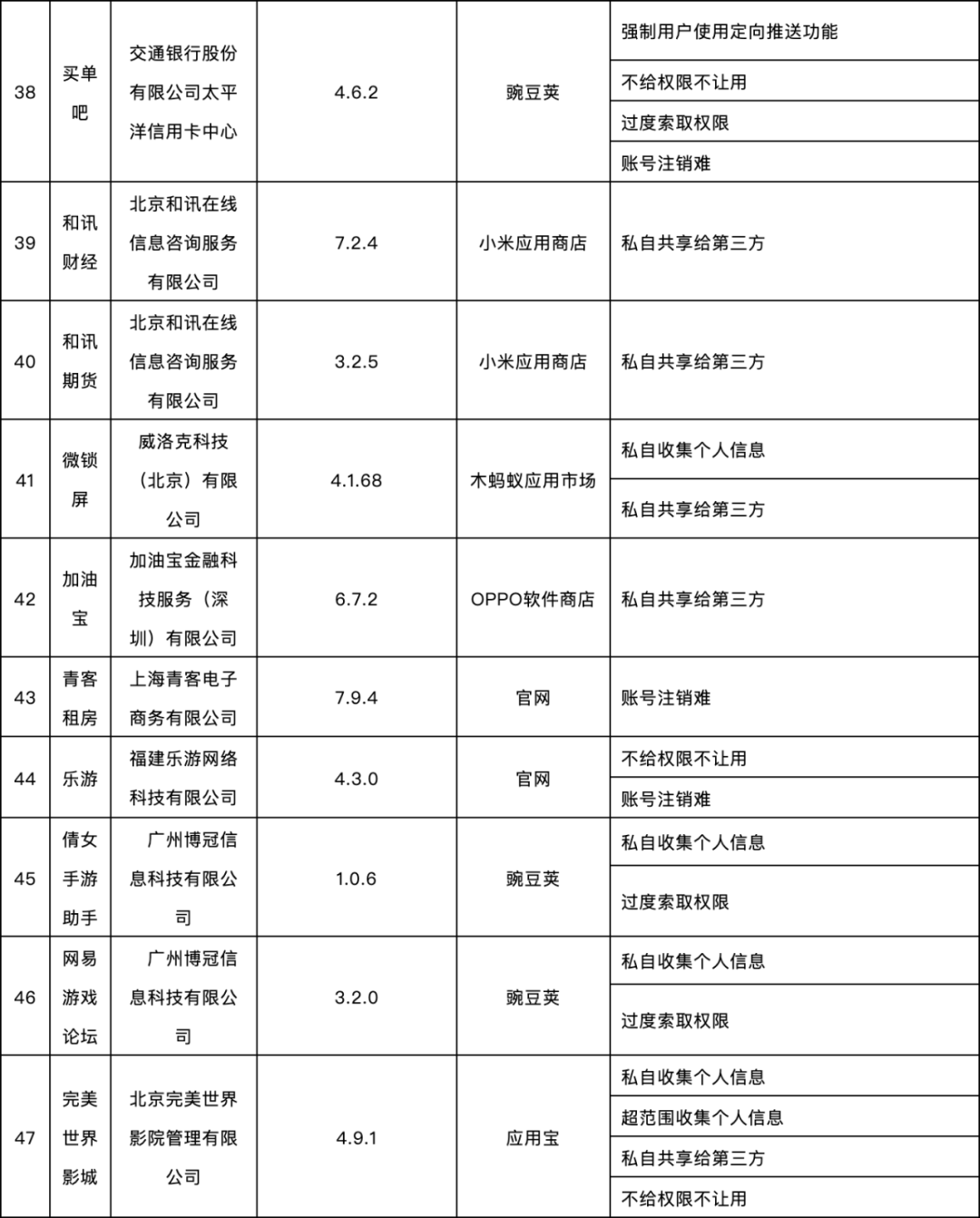 信息化|这58款APP被通报！