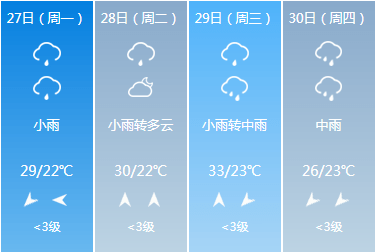 再时不时来个高温 最近好不容易连晴几天  刚刚小编手贱打开天气预报