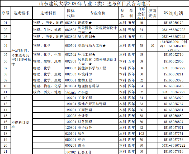 山东|招生季 | 山东建筑大学“拍了拍”你招生简章了解一下