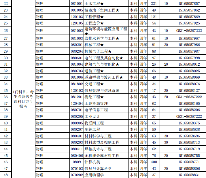 山东|招生季 | 山东建筑大学“拍了拍”你招生简章了解一下