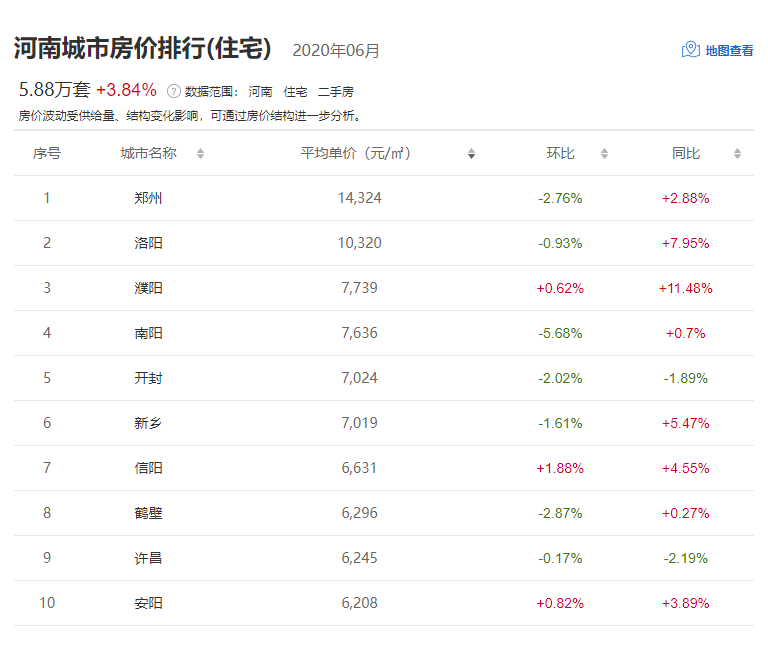 2019人口人均收入_人口普查