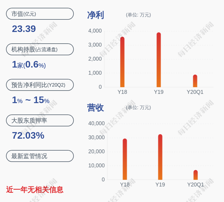 监事会|注意！黄山胶囊：监事会主席刘松林拟减持不超过约35万股