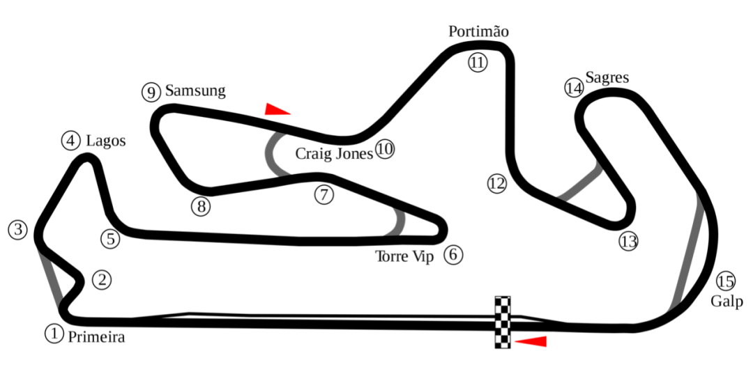 f1从1996年后再一次来到葡萄牙,波尔蒂芒的阿尔加威国际赛车场