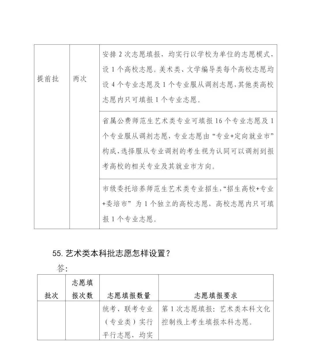 志愿|@高考生 山东2020志愿填报“70问”来啦，很实用！