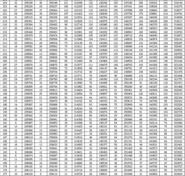 高考|刚刚，2020年山东高考一分一段表出炉！你的成绩排多少？