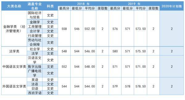 中南|多少分可以上中南大学？2020届考生请查看！