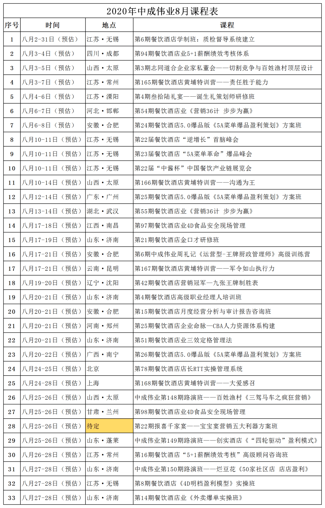 法则|“315”揭露了餐饮生存必要法则!这几点将决定店铺存亡……