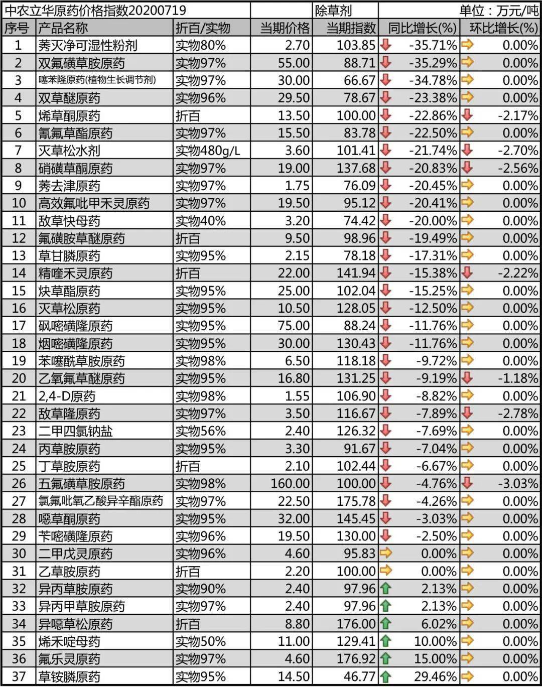 炎炎7月终相聚,时隔两年的杀虫剂会议带来了这些热点内容…_农药