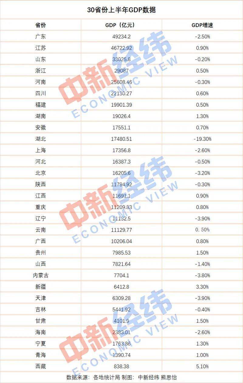 16年广东gdp(3)