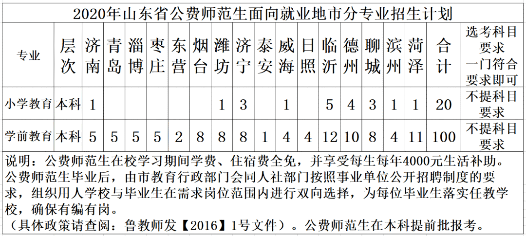 教育|招生季|欢迎报考心理与教育科学学院