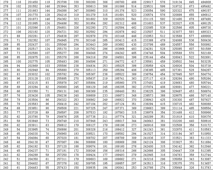 山东|最新发布，山东高考生速看！