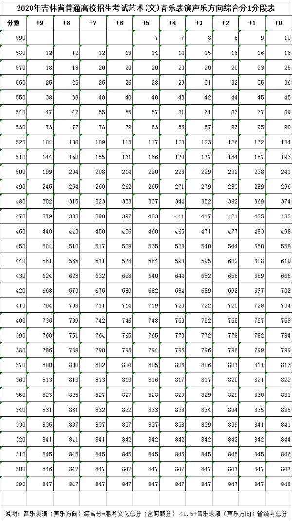 吉林省|重要发布！事关2020年吉林省普通高校招生