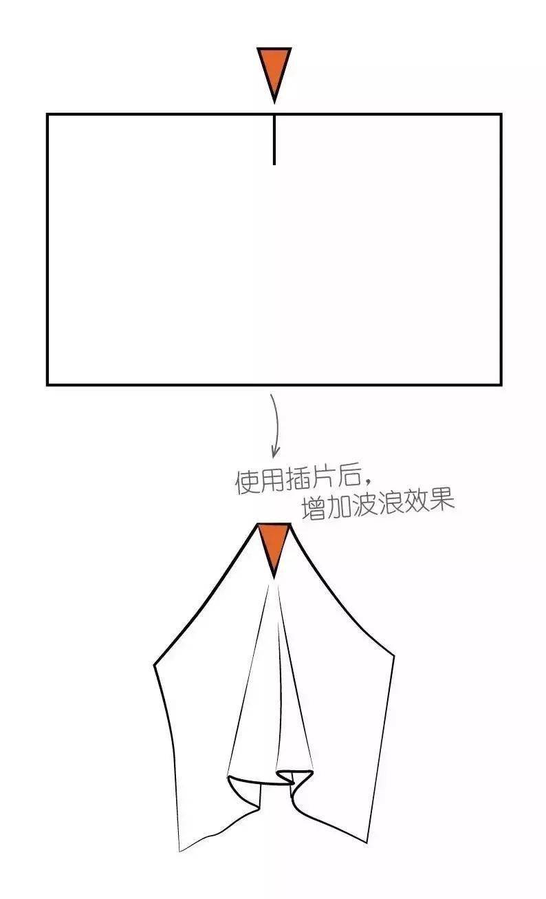 Vionnet|日式解构主义| 5款服装解构款式纸样分享！