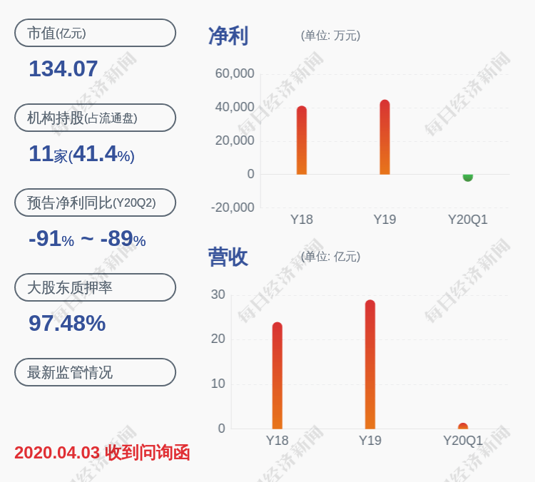 荣经人口_人口普查图片(2)