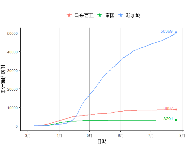 百万人口确诊人数疫情全球_疫情确诊人数统计图(3)