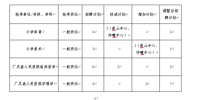 广灵县人口总数_广灵县地图(3)