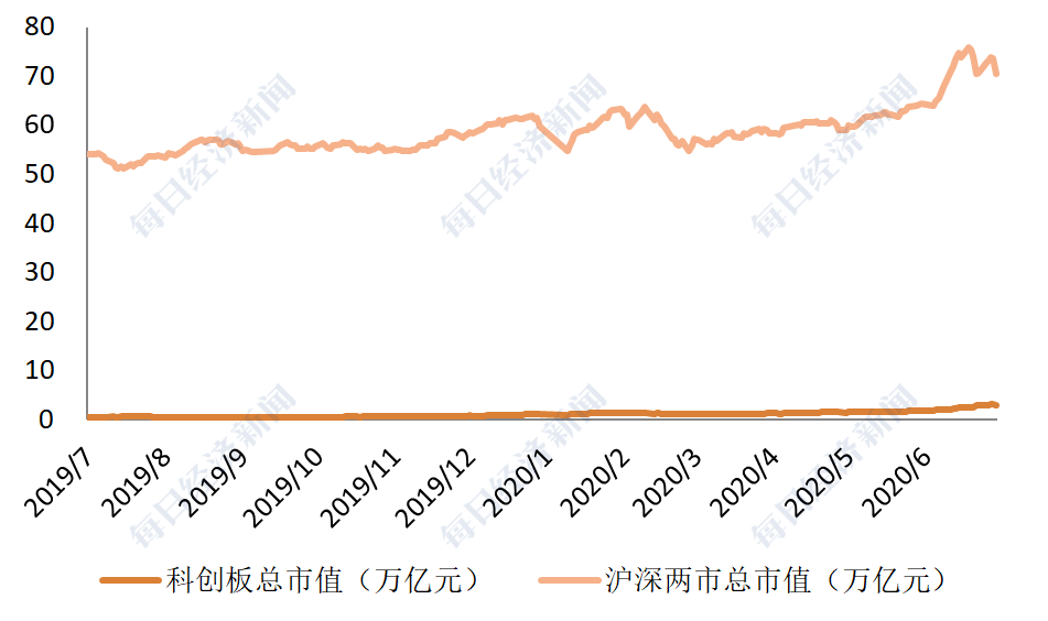 赵李南|一文看懂科创板3400亿元解禁：谁将减持最多？对市场影响几何？