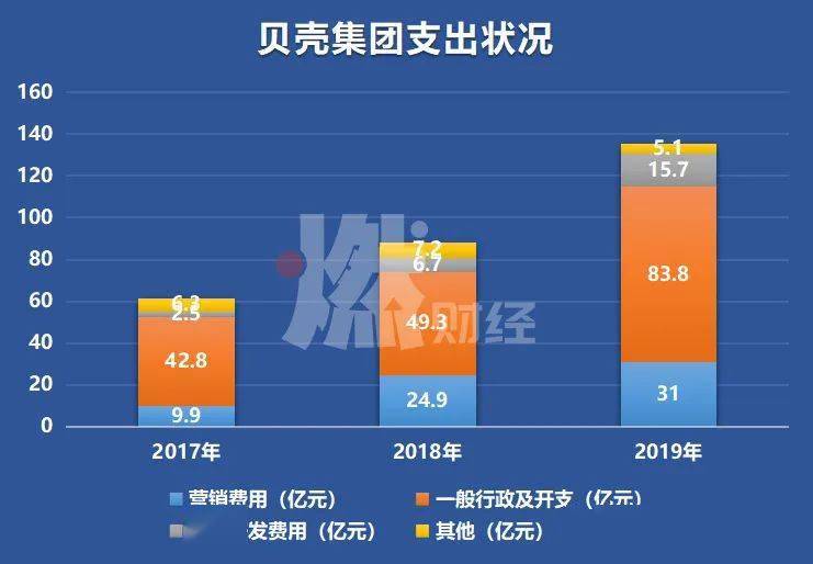 经济总量与销售收入_纸巾行业销售收入预测(2)