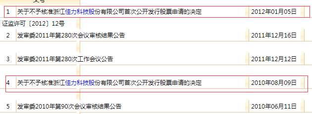 公司|两度IPO遭否 佳力科技申报精选层再被问询持续盈利能力