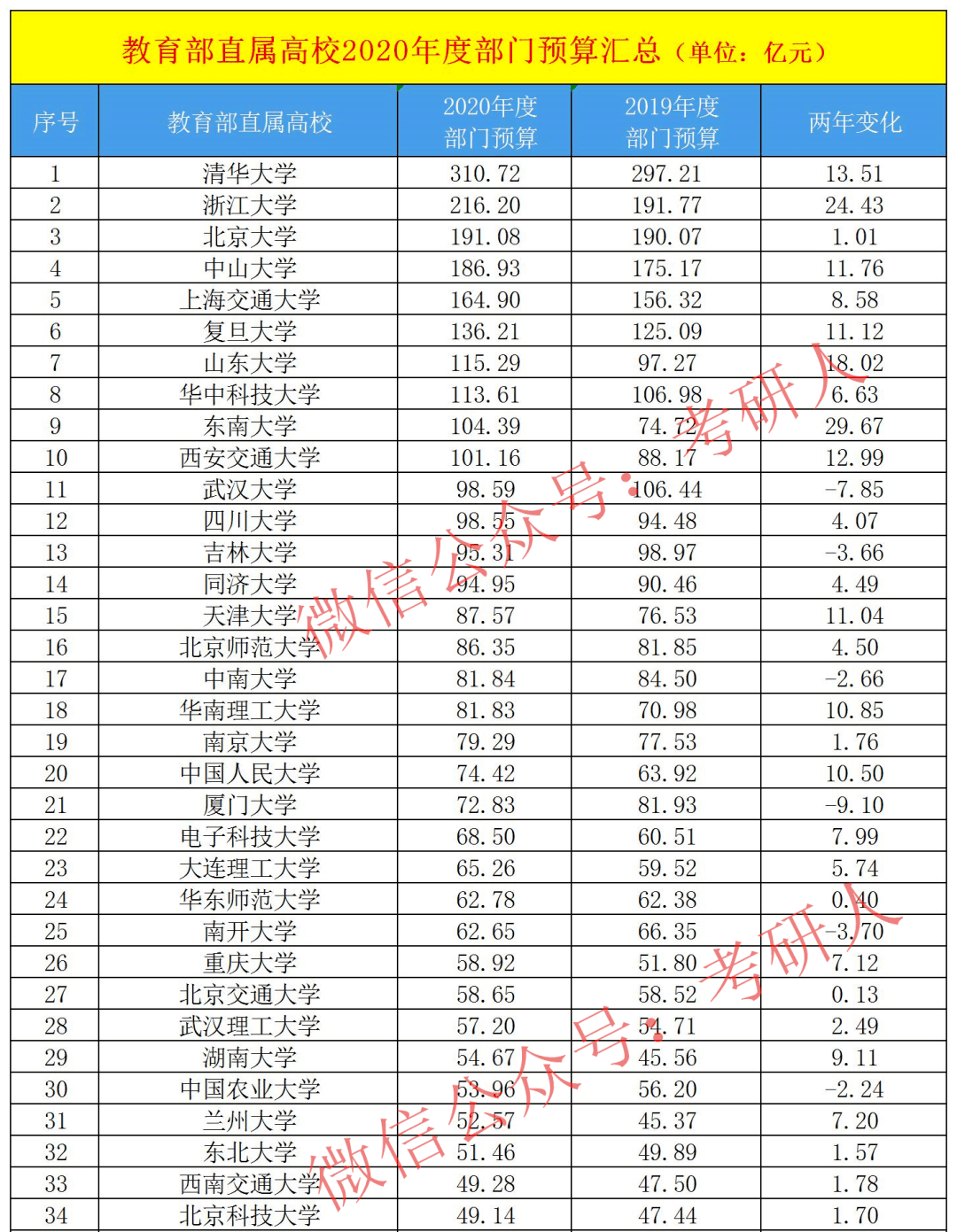 国际关系学院排名_国际关系学院(3)