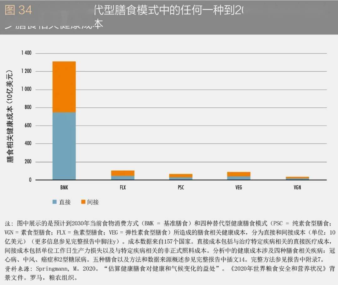 2030年饥饿人口_非洲饥饿儿童图片(3)