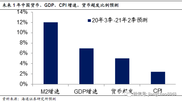 股市|海通姜超：A股贵不贵，值不值得买？