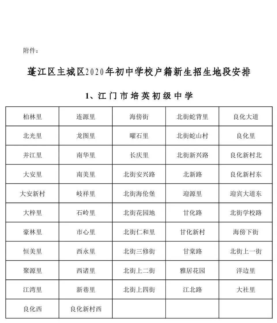蓬江区|速看！江门市蓬江区主城区2020年初中学校招生地段安排公布