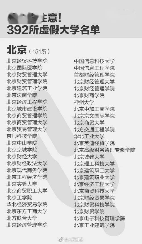 全国虚假大学名单来了,千万不要报 全国虚假大学名单来了,千万不要报