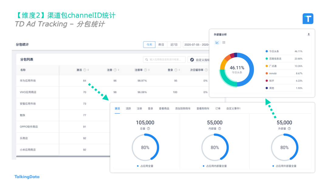 直播|Android 手机厂商应用市场劫包，推广人员该如何应对？