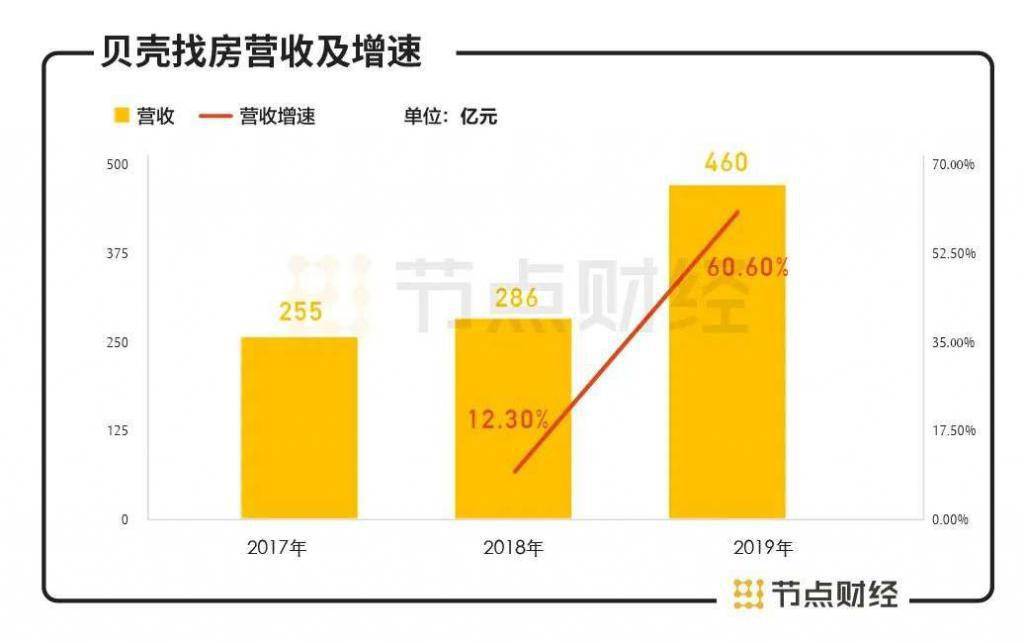 卖新房收入算不算gdp_8倍 楼市,这个新记录不知道该喜该忧(3)