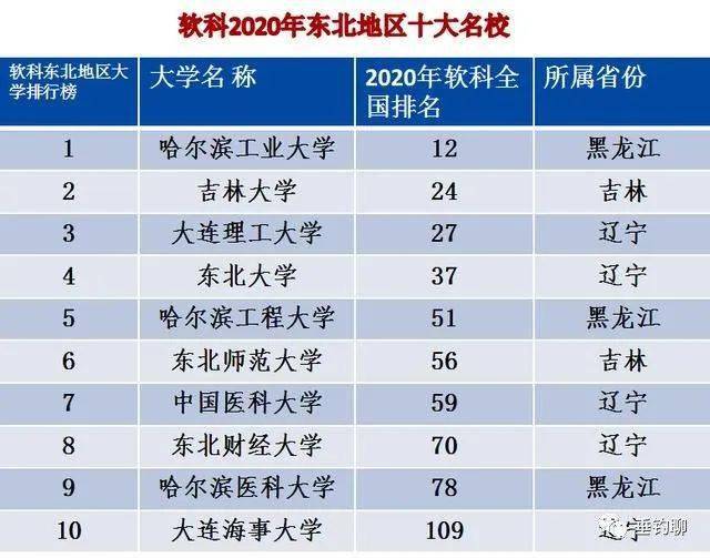 2020年东北三省的gdp_东北三省地图(2)