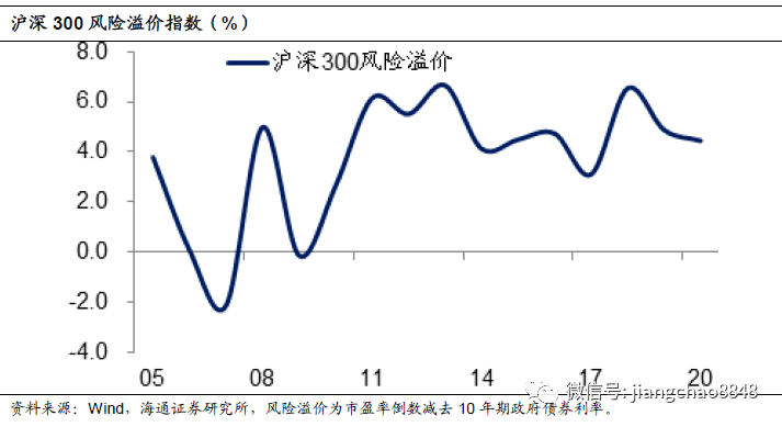 股市|海通姜超：A股贵不贵，值不值得买？