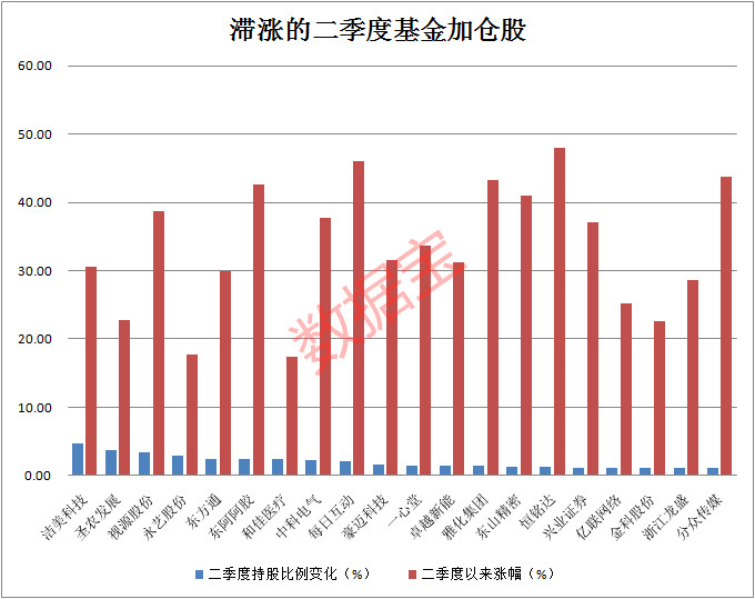 人口数据统计规哪个部门_中国最新人口数据统计