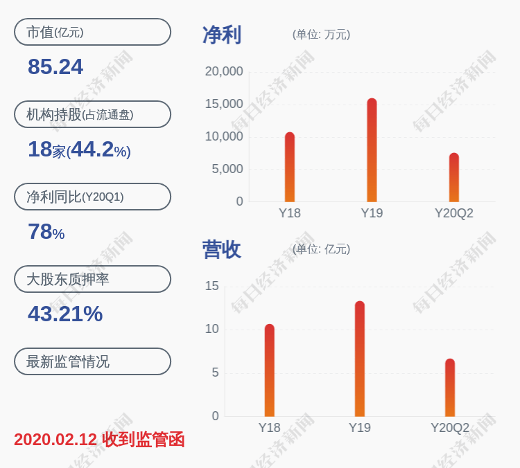 上市公司|英维克：上半年净利润约7594万元，同比增加40.12%