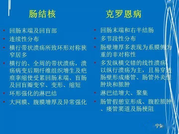 克罗恩病ctmri表现及鉴别诊断