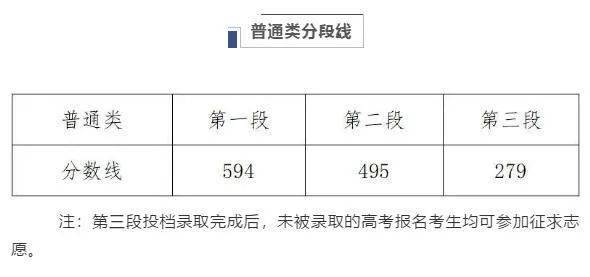 2020年高考分数总排名2020全国高考分数线排名:河南、吉林、云南、浙江等
