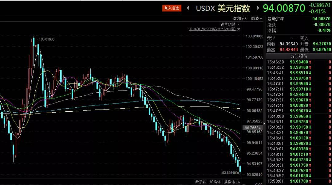 贵金属|金银乘风破浪、虚拟货币也飙涨，到底发生了什么？