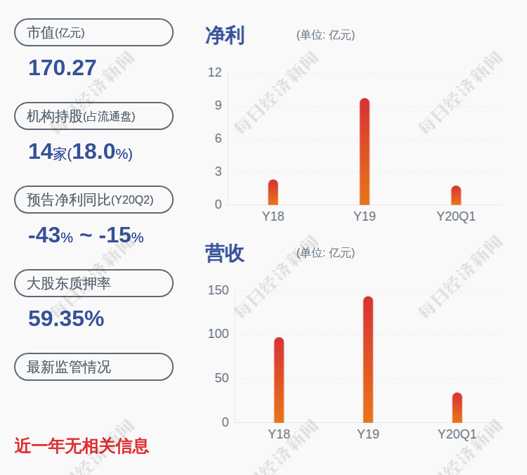 质押|东方日升：控股股东林海峰质押约2500万股