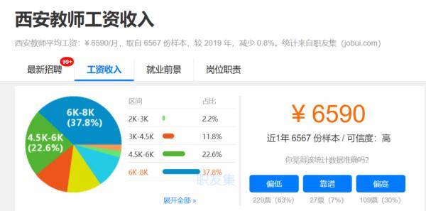 职业|12782元！在西安的你达标了吗？