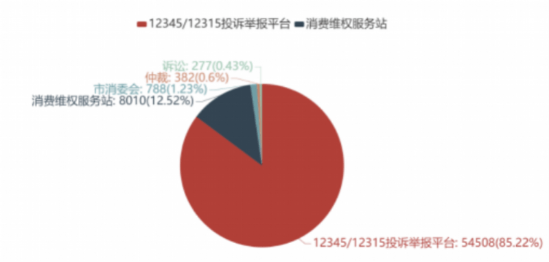 投诉|佛山上半年消费投诉同比降一成多，培训退费、医疗用品成新热点