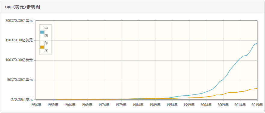 印度1978年GDP_印度各邦gdp(3)