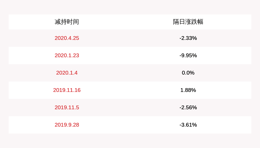 大宗交易|新联电子：控股股东创业园拟减持不超过862万股