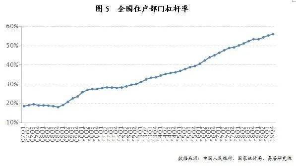 gdp与个人收入(3)