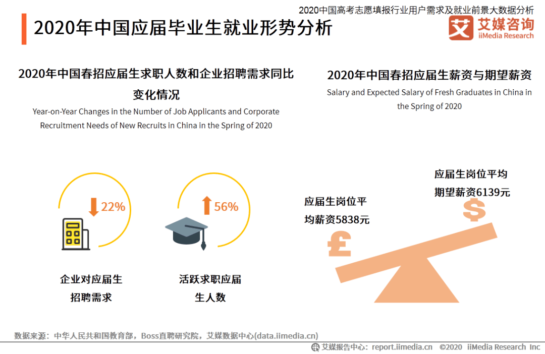 近十年我国城镇失业登记人口_我国近十年人口增长图(2)