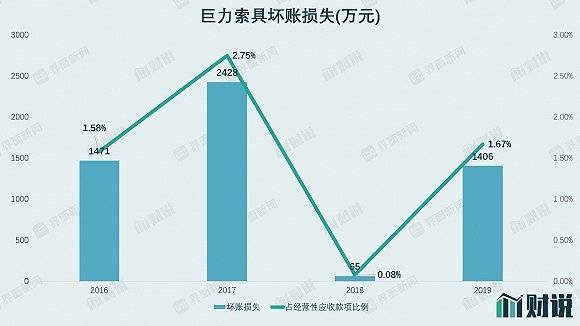 跌价|财说| 账上资金成谜，巨力索具大玩财务平衡术