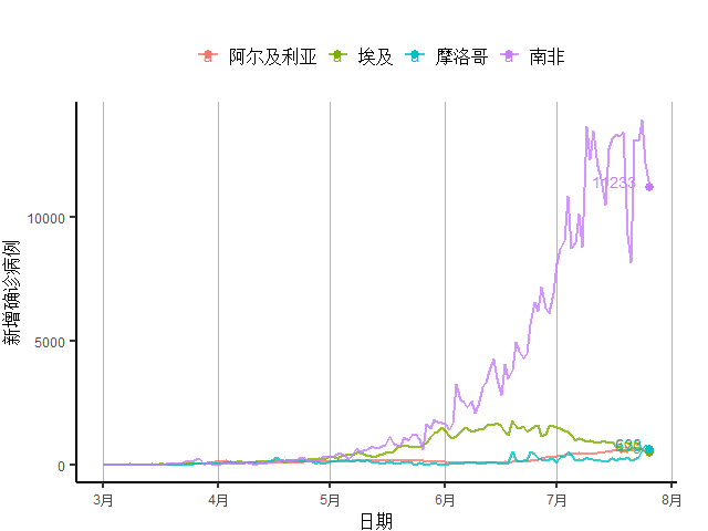 创新|全球新增确诊病例连续11周创新高，美初次申请失业金人数4月以来首次反弹｜全球疫情与经济观察（7月27日）