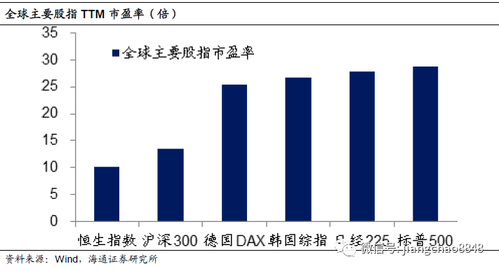 股市|海通姜超：A股贵不贵，值不值得买？