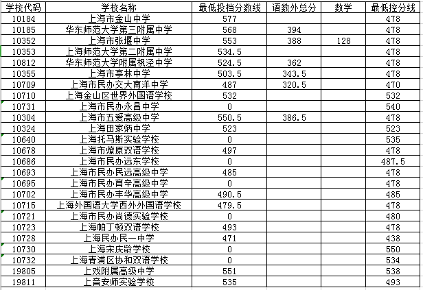 新建区2020年中考排名_@中考生2020年海口市中考考生成绩分布表出炉!看看你