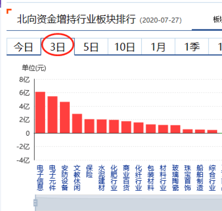公司|创业板注册制第一股即将申购——道达早评