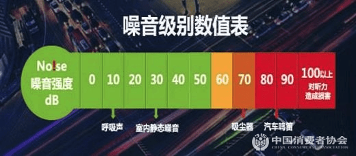 测试|20款除螨产品比较试验：戴森、美的除螨率超过90%；松下表现最差